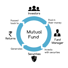 Mutual Fund-Sip And Lumpsum Investments:Sriram Pankaj,Ranchi,Jharkhand