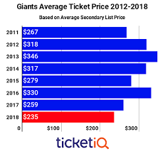 How To Find The Cheapest New York Giants Tickets Face