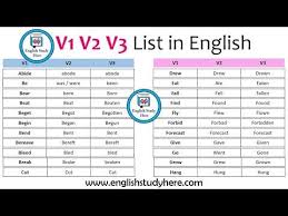 V1 V2 V3 List In English Irregular Verbs List Base Form Simple Form Past Particple Form Youtube Verbs List Irregular Verbs Verb Forms