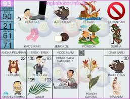 93 Buku Mimpi 2d Bergambar Penjilat Babi Hutan Perahu Larangan Kaos Kaki Jengkol Pondok Durna Buku Buku Gambar Gambar