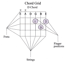 guitar chord guide beginner marcus curtis music