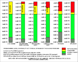 programme level wikiwand