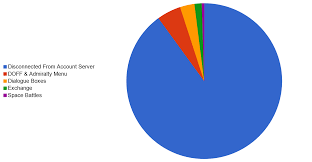 Sto In A Nutshell Or A Pie Chart Sto