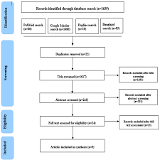 cureus prevalence and risk factors of chronic obstructive