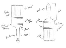 100 things to draw when you're bored published by cindy jo on february 22, 2011 february 22, 2011. How To Draw Characters From Inanimate Objects Bardot Brush