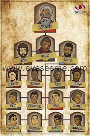 Pin On Twelve Tribes Of Israel