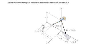 To find the resultant force you need to find both the x and y component of the resultant force. Answered Situation 7 Determine The Magnitude Bartleby