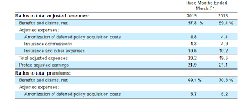 Insurance Dividend Champion Q1 2019 Aflac Incorporated