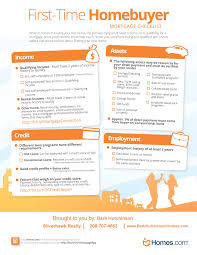 First Time Home Buyers Mortgage Checklist Home Buying Checklist Home Buying Mortgage Checklist