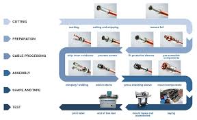Indent crimp made with a hammer crimper. Produce High Voltage Cables Automatically Thonauer Thonauer Gmbh