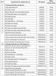 Gần 50% có điểm toán và tiếng anh dưới 5 tra cứu điểm thi lớp 10 công lập tại tp.hcm 28 01 Ä'iá»ƒm Chuáº©n Há»c Báº¡ Cao Nháº¥t Cá»§a Ä'áº¡i Há»c SÆ° Pháº¡m Ká»¹ Thuáº­t Tp Hcm Vnexpress