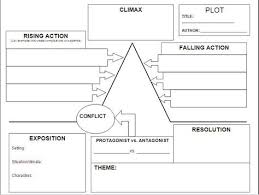 Image Result For Plot Development Worksheet Plot Map Plot