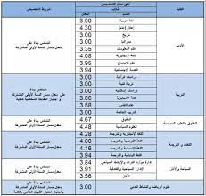 الاستعلام عن القبول جامعة جدة ، أكدت جامعة جده أنها ستعلن عن نتائج القبول بالجامعة للعام الدراسي الجديد عام 1443 ه‍، ويبدأ الاستعلام عن القبول بالجامعة اليوم الأحد الموافق الأول من شهر أغسطس الموافق 22محرم 1443ه‍،وقد تم. Ù†Ø³Ø¨ Ø§Ù„Ù‚Ø¨ÙˆÙ„ ÙÙŠ Ø¬Ø§Ù…Ø¹Ø© Ø§Ù„Ù…Ù„Ùƒ Ø³Ø¹ÙˆØ¯ 1442 Ù…ÙˆÙ‚Ø¹ Ø²ÙŠØ§Ø¯Ø©