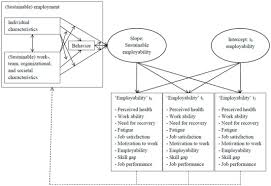 Sustainability Free Full Text Unshrouding The Sphere From The Clouds Towards A Comprehensive Conceptual Framework For Sustainable Employability Html