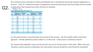 Solved The Commercial Loan Operation Of A Financial Insti