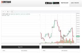 Convert 1 bitcoin to us dollar. Remitano Adds Btc Usdt And Eth Usdt Swap On Their Platform Cryptocoindaddy Com
