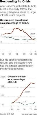 Japan S Big Works Stimulus Is Lesson The New York Times