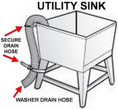 We did not find results for: Washing Machine In Garage Where Do I Let It Drain Utility Sink Standpipe Sink Drain