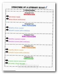Essay Wrightessay Good Paragraph Structure Themes Of Macbeth Good College Essay Samples Importanc Writing Outline Writing Outlines Templates Essay Writing