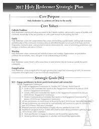 Strategic Planning Process