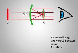 Image result for Optical Reflex