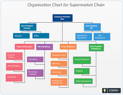 Unique Free Simple Organizational Chart Template Konoplja Co