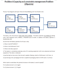 solved problem 4 capacity and constraint management probl