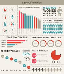 infertility causes diagnosis risks and treatments