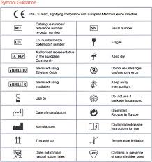 Pediatric Peripherally Inserted Central Catheters: Cracking the Code of  Product Labeling - ScienceDirect