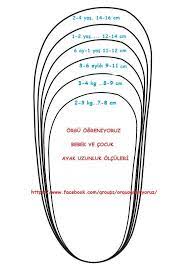 orgu olculeri panosundaki pin