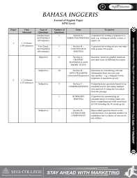 Bahasa Inggeris Bank Soalan Spm
