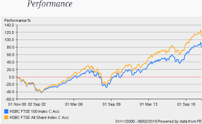 British Bogleheaders S P 500 Vs Ftse All Share Etc Bogleheads Org Germany's dax gained 1.1 per cent to trade below.