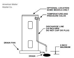 Temperatures, a temperature and pressure relief valve must be installed in the opening marked t & p relief valve valve should be used with your water heater. Temperature Pressure Relief Valves On Water Heaters Test Inspect Replace Repair Guide
