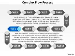 Ppt Compound Flow Powerpoint Theme Procurement Process