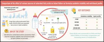 Image result for Infant Nutritional Sources