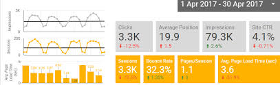 Seo Reports In Google Data Studio Digital Marketing Blog