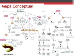 Los Incas 17 728 Jpg 728 546 Inca Mapa Conceptual Ensenanza De La Historia