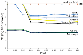 Diversity Free Full Text Implications Of Historical And Contemporary Processes On Genetic Differentiation Of A Declining Boreal Songbird The Rusty Blackbird Html