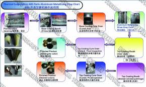 Plastic Metalizing Pvd Coating Service Thermal Evaporation