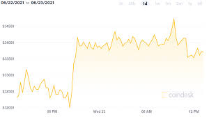 The prices of all cryptocurrencies are quite volatile, meaning that anyone's understanding of how much is bitcoin will change by the minute. Iobbwdrgj7ed7m
