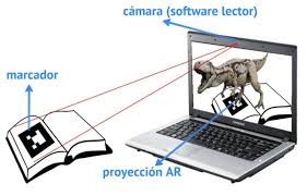 Resultado de imagen de la realidad aumentada Y LA DE SIEMPRE  EN LA EDUCACIÓN DIFERENCIAS