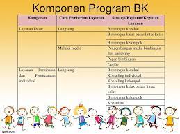 Kali ini saya akan memberikan contoh media bimbingan dan konseling menggunakan leaflet. Pelaksanaan Layanan Bimbingan Dan Konseling Ppt Download