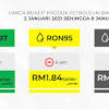 Harga minyak terkini malaysia berkuatkuasa bermula dari pukul 12.01 minit pada hari khamis. 1