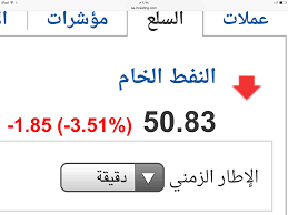 النفط خام برنت على الأربع ساعات المسار الاستباقي المتوقع للحركة بناءا على السلوك السعري الأخير توقعا بانتهاء الهبوط التصحيح الصعود المتوقع مبني على الارتداد من خط. Ø³Ø¹Ø± Ø§Ù„Ù†ÙØ· Ø§Ù„ÙŠÙˆÙ… Ø§Ù„Ù…Ø¤Ø´Ø±Ù†Øª