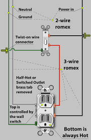 Factory plugs wire diagram under blank plates. An Electrician Explains How To Wire A Switched Half Hot Outlet Dengarden