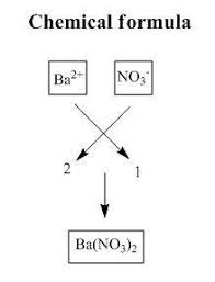 It is also an ionic compound which dissociates into ions upon the addition of water. Write The Chemical Formula For The Compound Formed By Each Pair Of Positive And Negative Ions Ba2 Brainly Com