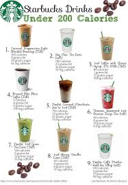 Keep Your Liquid Calories Under Control With These Drinks