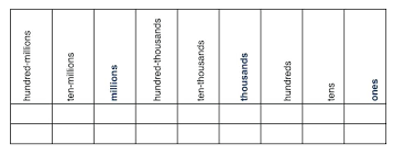 Decimal Place Value Chart Printable Luxury Place Value Chart