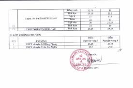 Điểm chuẩn được công bố vào ngày 21/8. Ä'iá»ƒm Chuáº©n Lá»›p 10 NÄƒm 2020 Tp Hcm Chi Tiáº¿t 13 TrÆ°á»ng Thpt