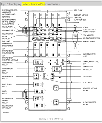 Fuse box diagram (location and assignment of electrical fuses and relays) for ford expedition (un93; Mercury Mountaineer Fuse Box Diagram I Have No Fuel Going To The